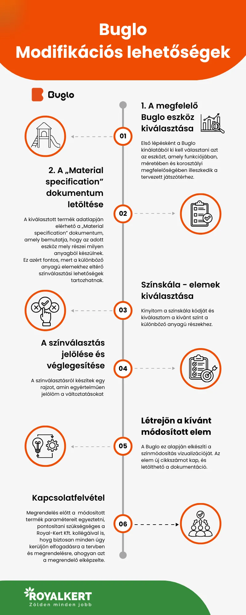 Buglo modifikációs folyamat - játszótérépítés és értékesítés