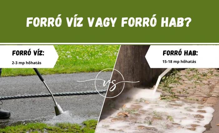 Glifozát nélkül: forró víz vagy forró hab?
